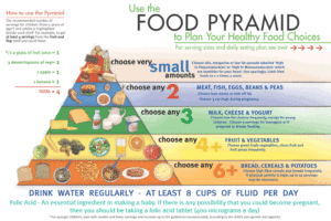 Dieta mediterranea: la piramide alimentare è sbagliata?