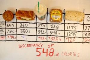 Perdi peso senza contare le calorie