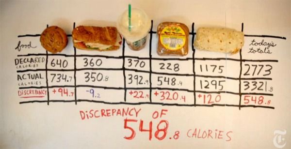 perdi peso senza contare le calorie