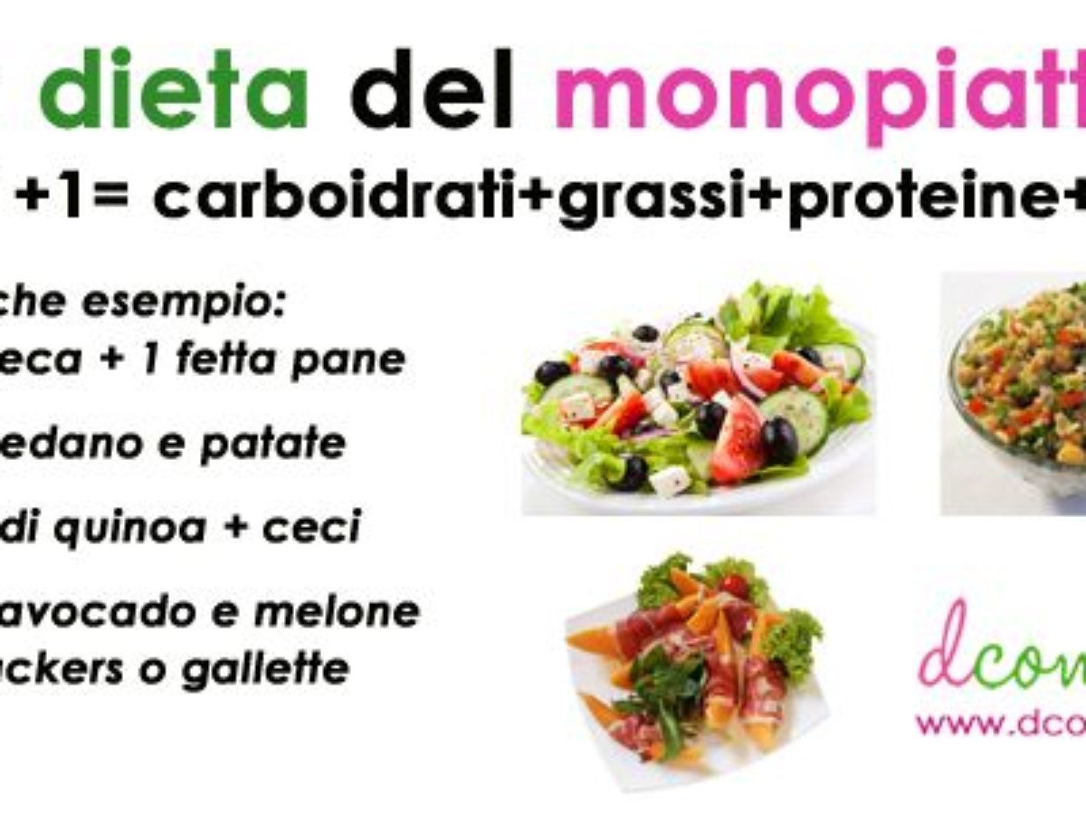 dieta low carb esempio menu)