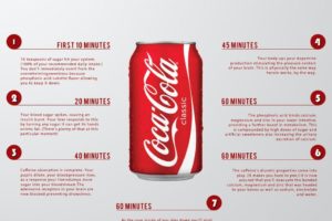 Bere la Coca-Cola fa male?