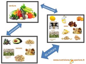 combinations-of-vegetables-starches-and-proteins